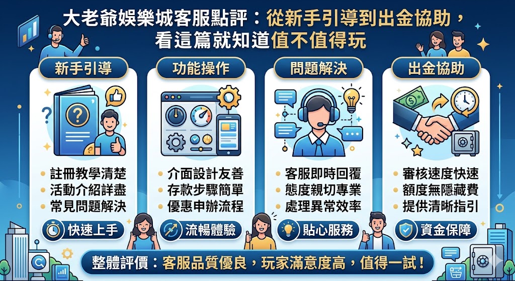 大老爺娛樂城客服點評：從新手引導到出金協助，看這篇就知道值不值得玩